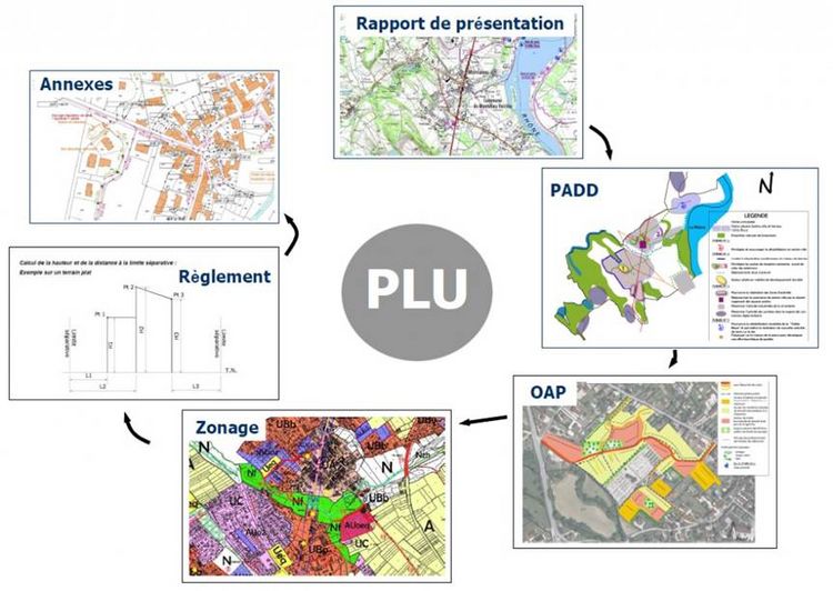 Plan Local D'Urbanisme (PLU) | Communauté D'agglomération Saint-Dizier ...